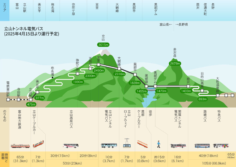 map_2412_アルペンルート路線図